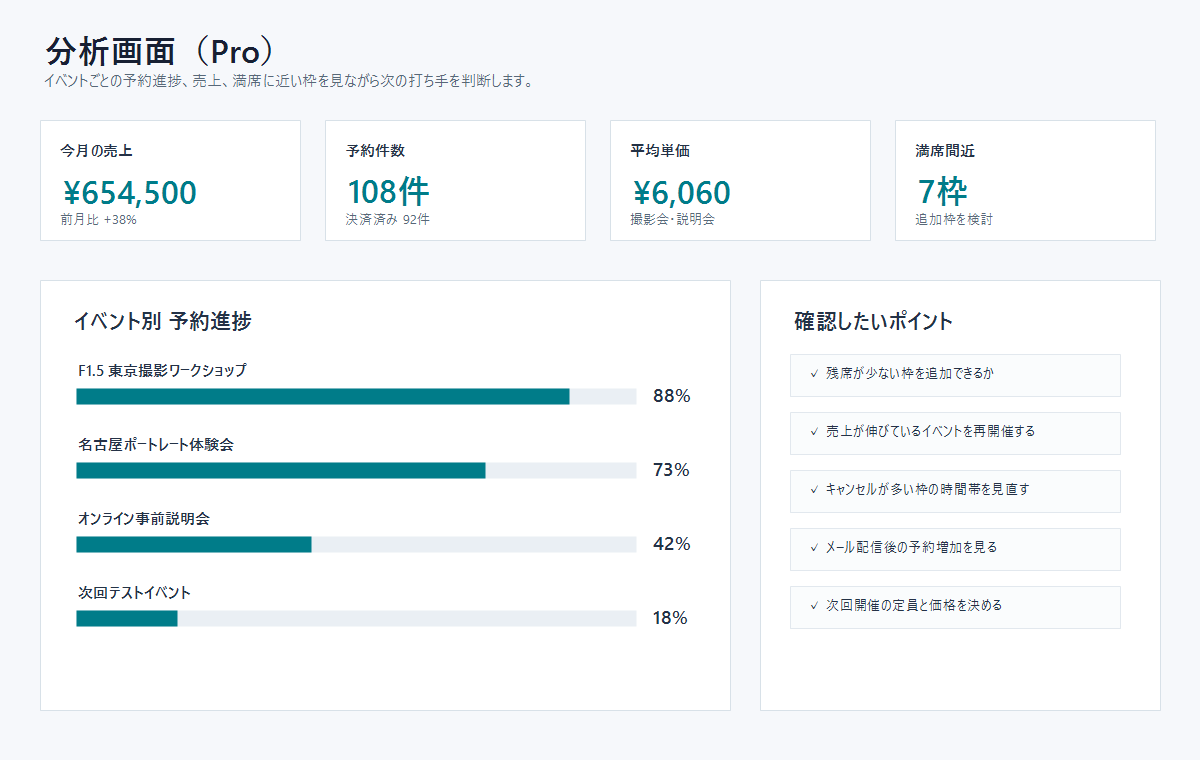 分析画面の見方