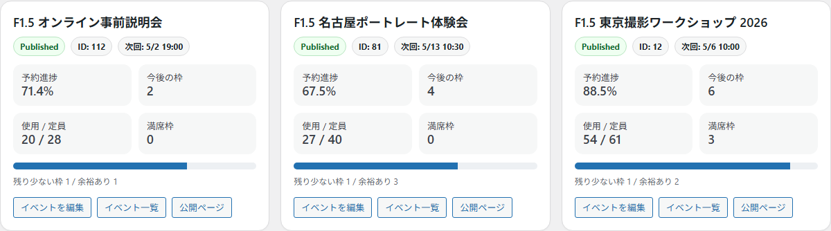 イベントごとの予約進捗カード